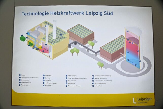 Neues Heizkraftwerk Leipzig-Süd erzeugt ab 2022 effizient Energie. Foto: Anke Brod