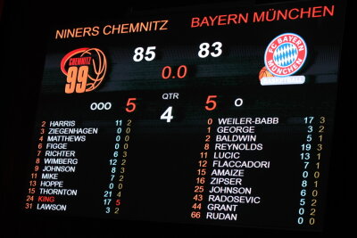 Jahrhundert-Finish! Niners schlagen auch die Bayern - Das Ergebnis ist echt! 85:83 für Chemnitz. Foto: Peggy Schellenberger