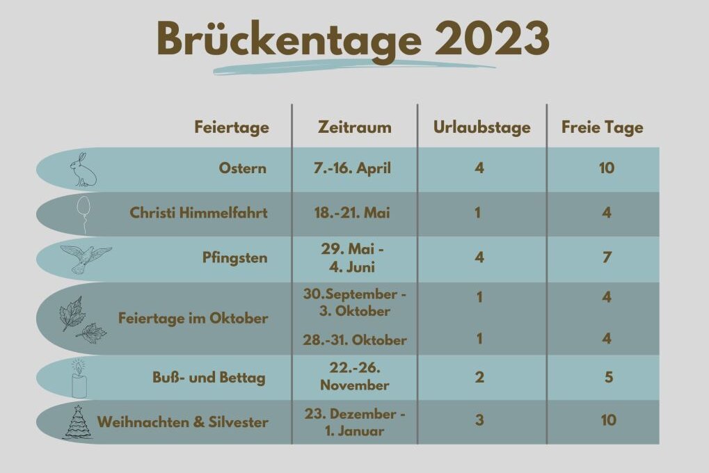 Die Feier- und Brückentage in Sachsen für 2023. Foto: privat