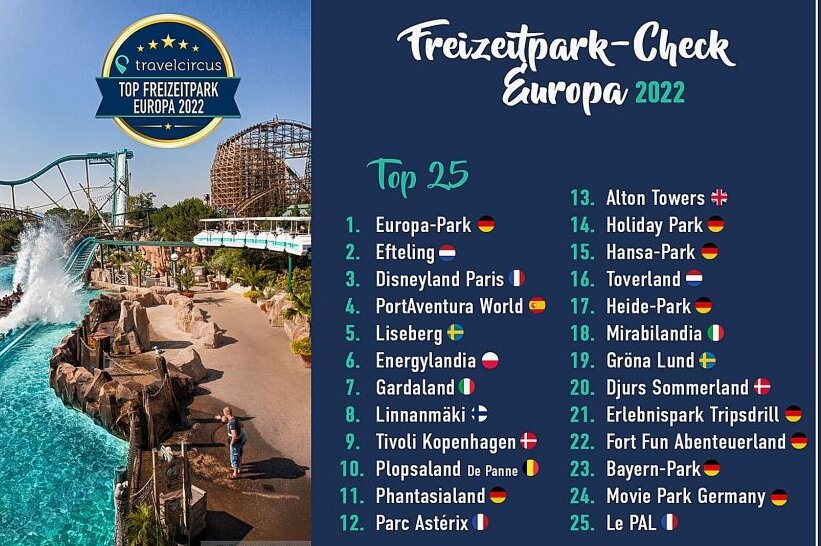 Lust auf Action? Das sind die Top 25 Freizeitparks Europas - Das sind die Top 25 Freizeitparks Europas. Foto: Travelcircus