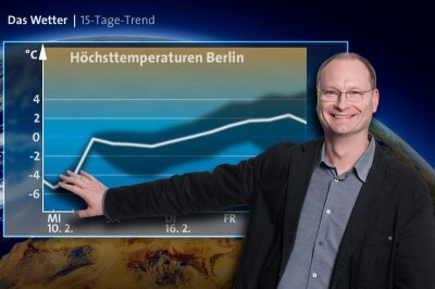 Wetterexperte Sven Plöger: "Das Klimakleben hat gezeigt, dass man damit die meisten Leute verprellt" - Bekannt wurde Sven Plöger als der Mann, der im Ersten das Wetter präsentiert.
