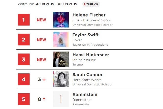 Wie relevant sind eigentlich noch Musik-Charts? - Screenshot der aktuellen Albumcharts (Stand. 2.9.2019).